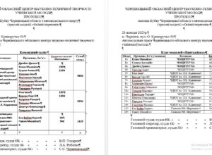 2025 Протокол Осінні перегони